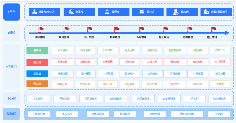 硕谷科技:助力企业数字化转型的实战攻略
